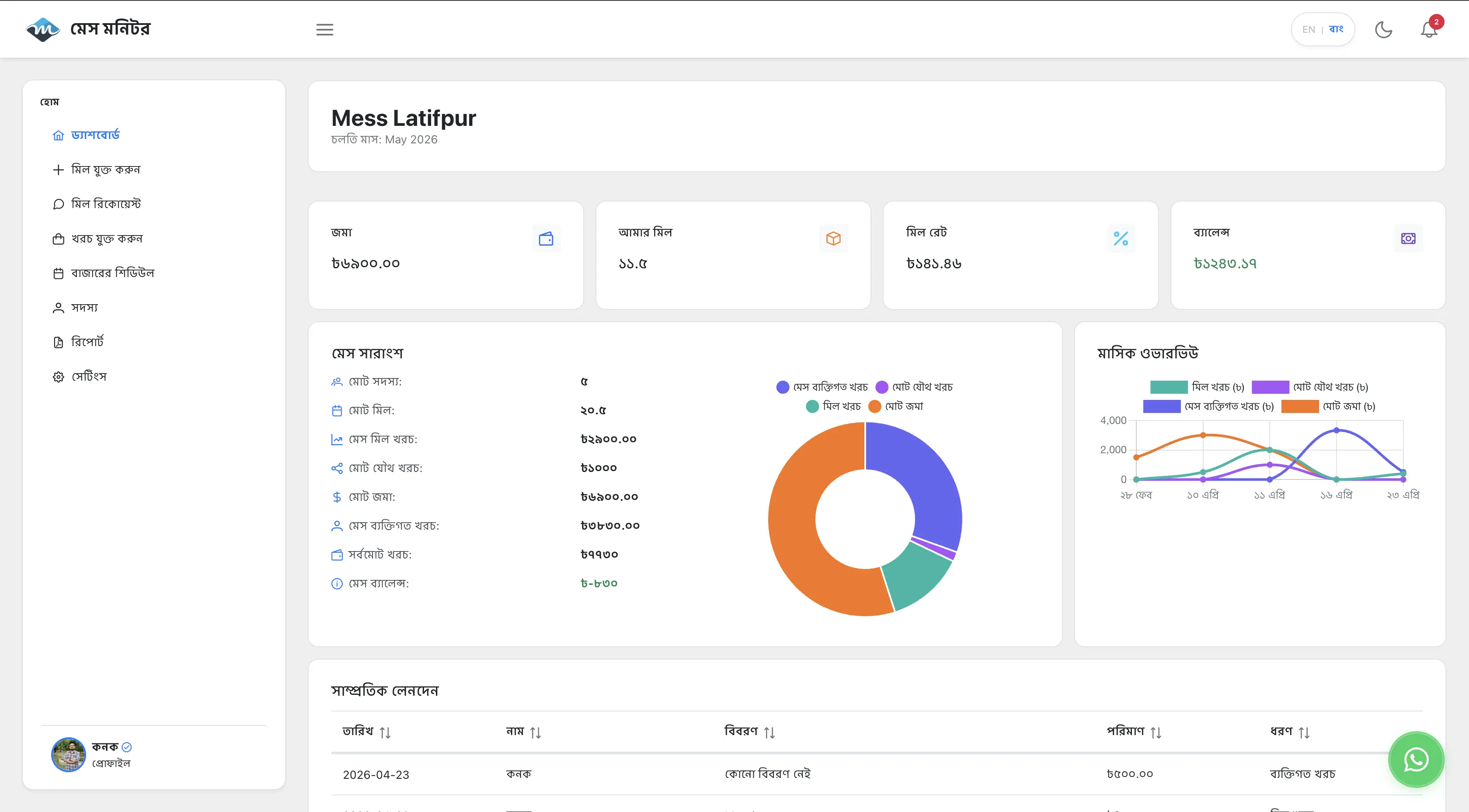মেস মনিটর Dashboard